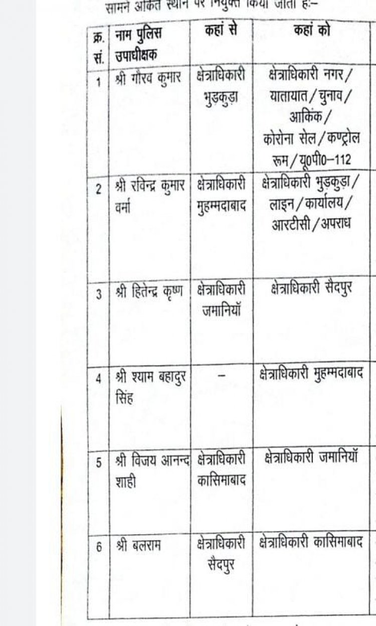 बलराम संभालेंगे कासिमाबाद क्षेत्राधिकारी का पद